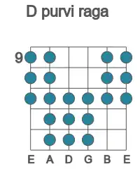 Guitar scale for D purvi raga in position 9